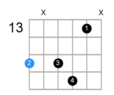 G7sus4(add3) Chord